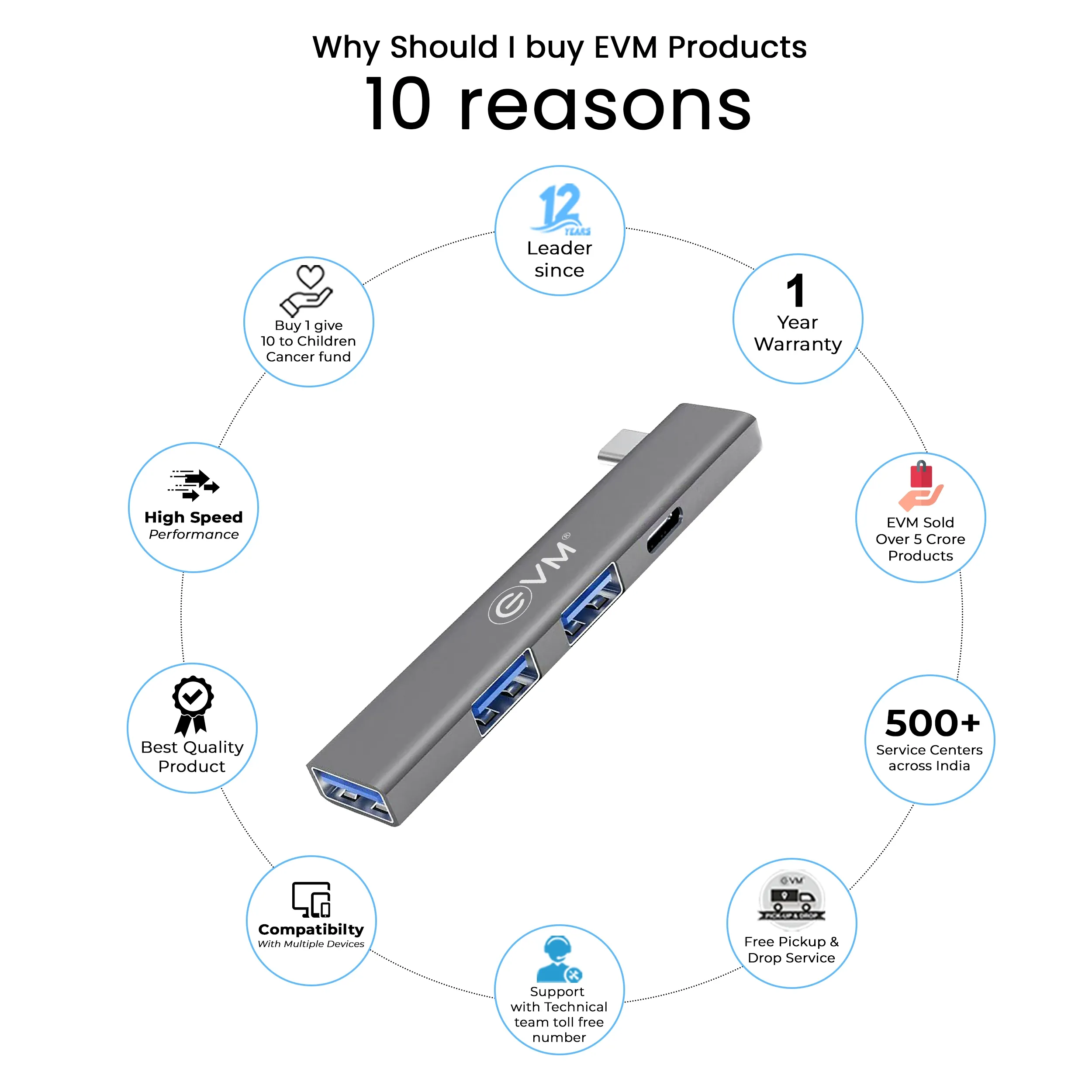 EVM Type-C Hub 4 Port USB 3.0 | Type-C (EVM-C3U1C-USB HUB) view 3
